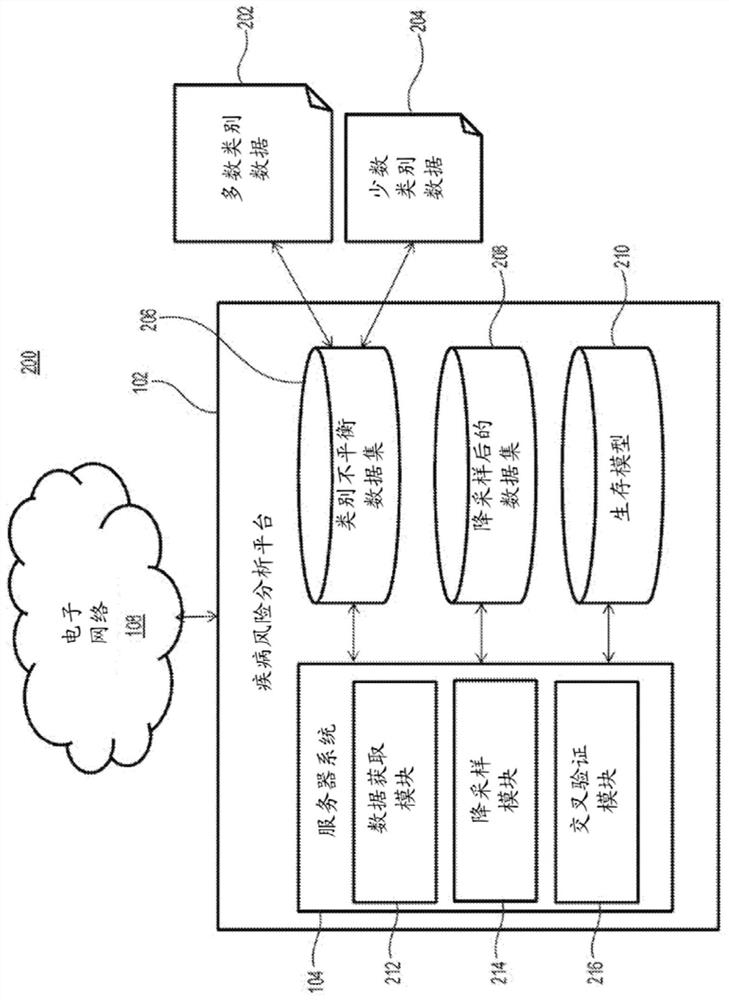 Methods for determining disease risk combining downsampling of class-imbalanced sets with survival analysis