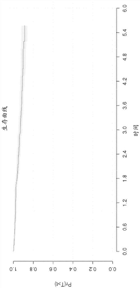 Methods for determining disease risk combining downsampling of class-imbalanced sets with survival analysis