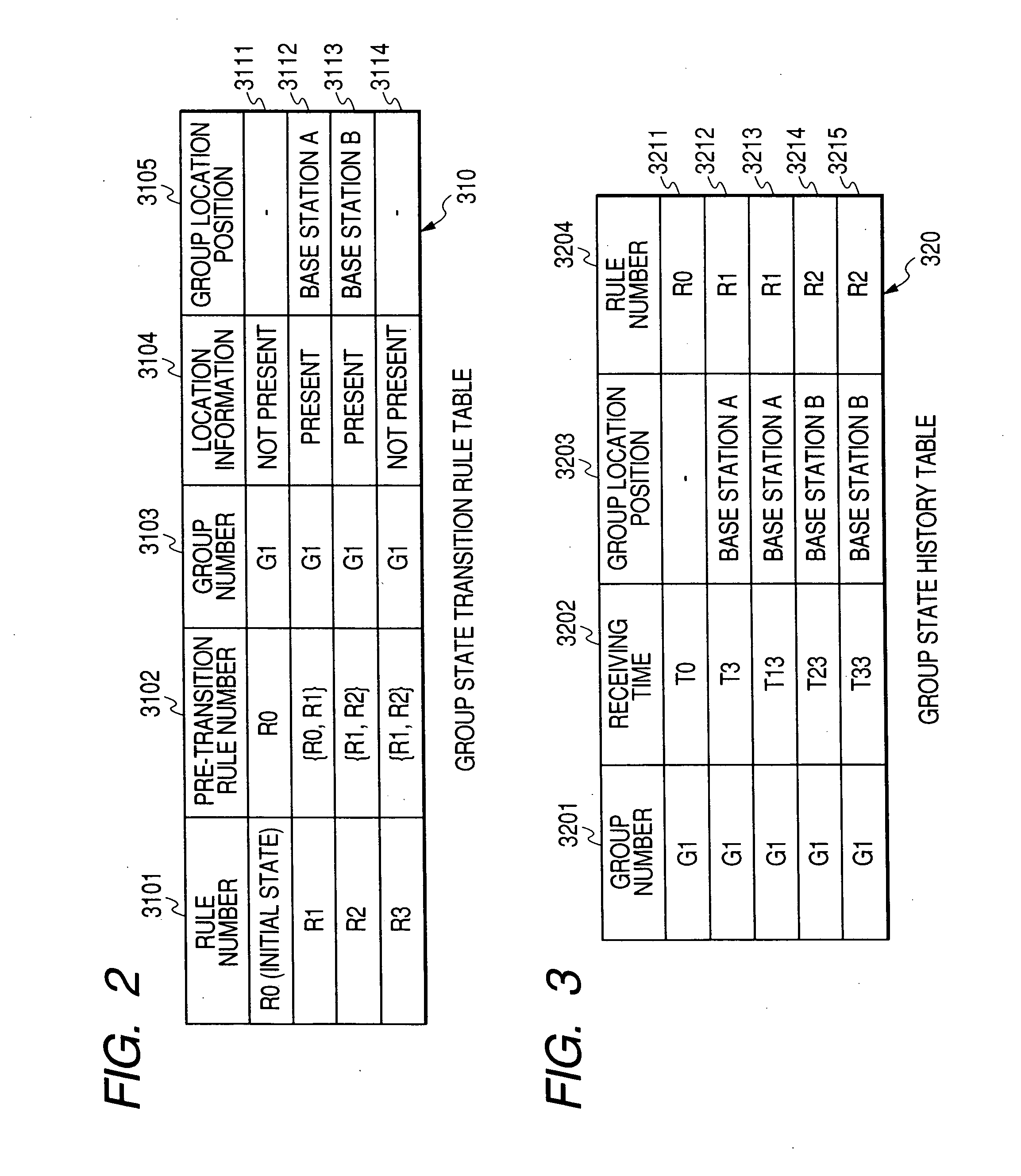 Computer system and base transceiver stations