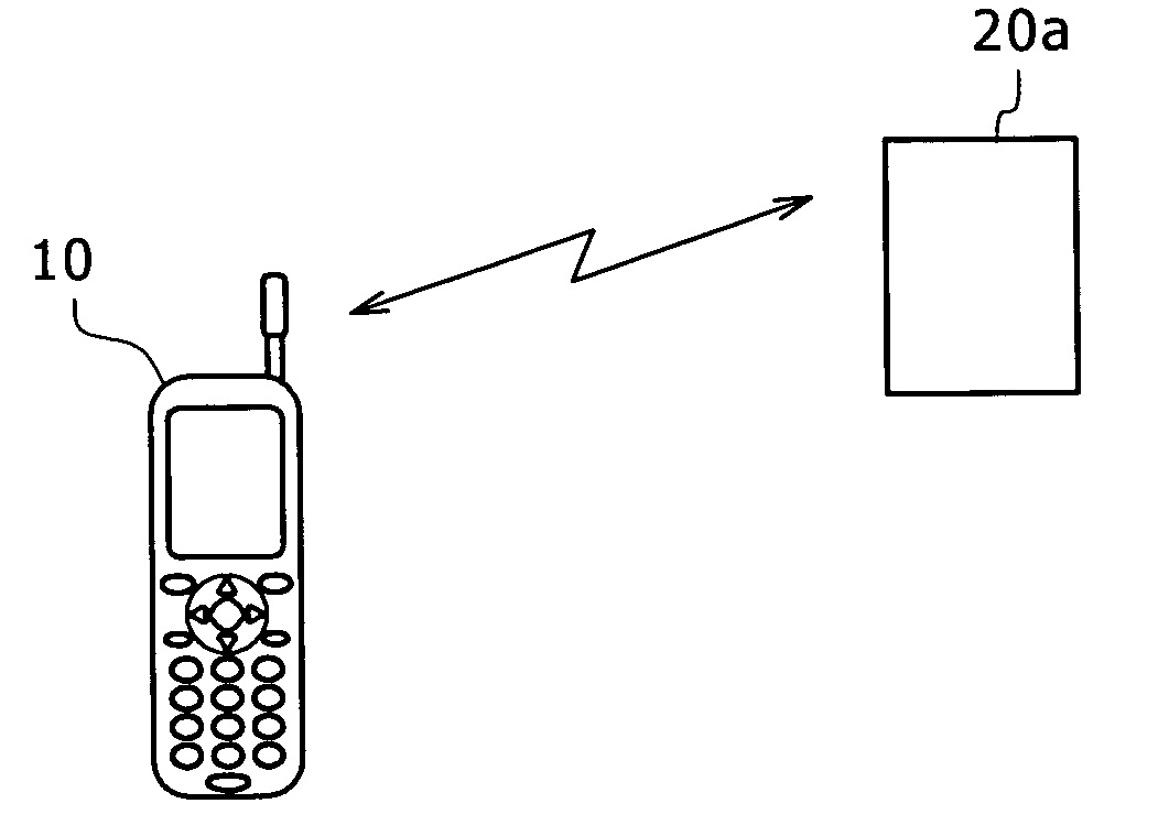 Short range wireless communication system, portable terminal apparatus, and wireless communication apparatus