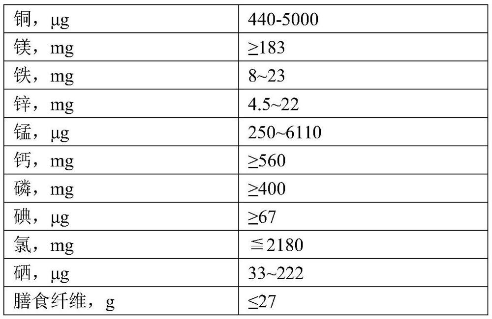 A kind of magnesium salt composition for improving the stability of whole nutrition emulsion for special medical purposes