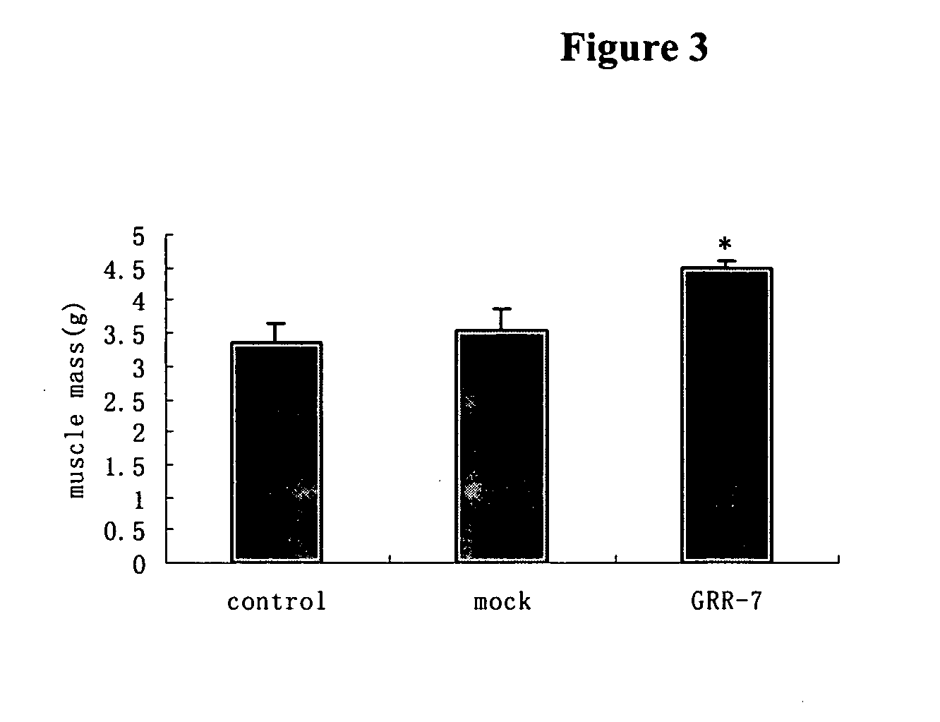 Compositions and methods for the treatment of muscle wasting