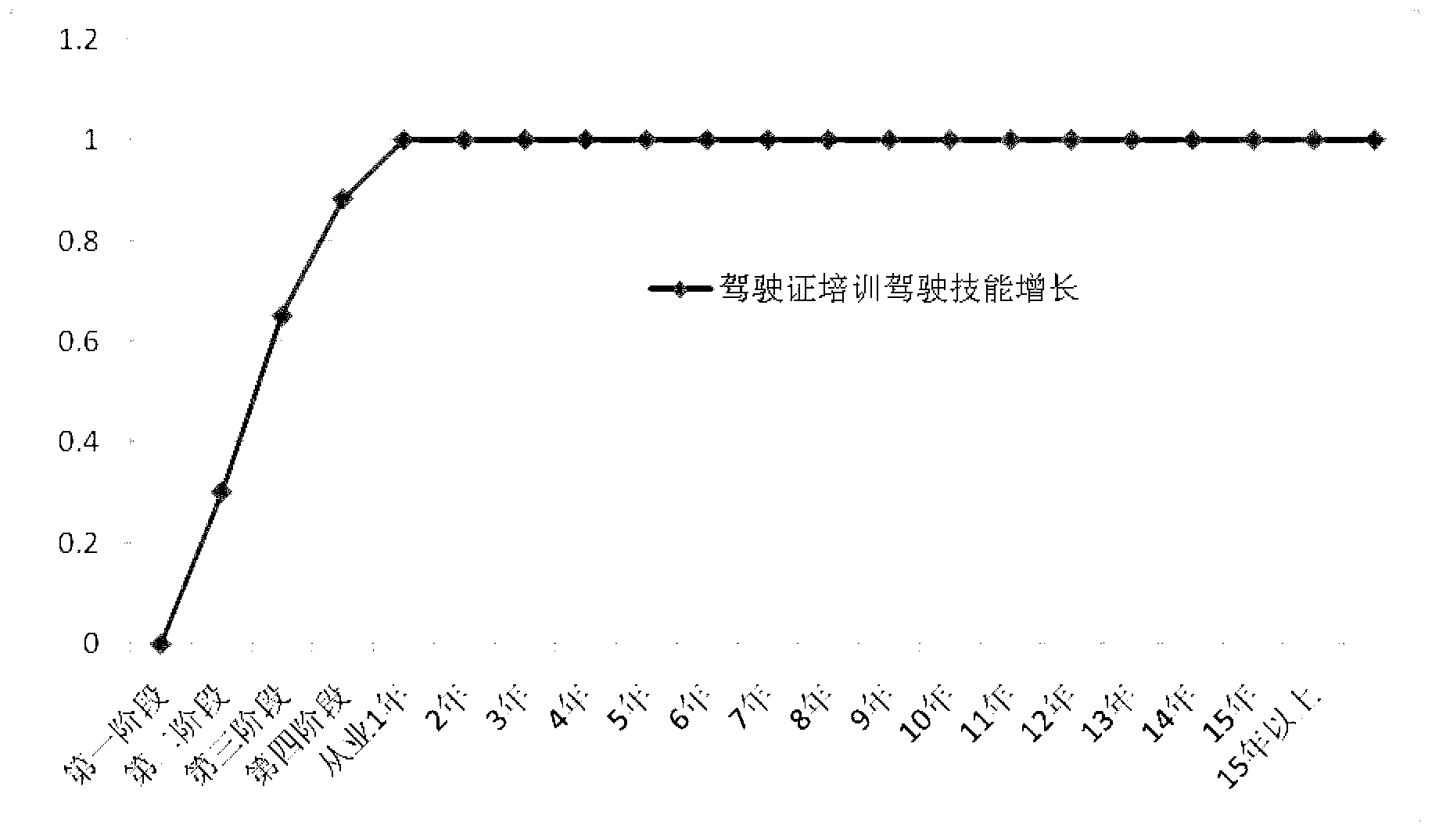 System for evaluating commercial vehicle driver