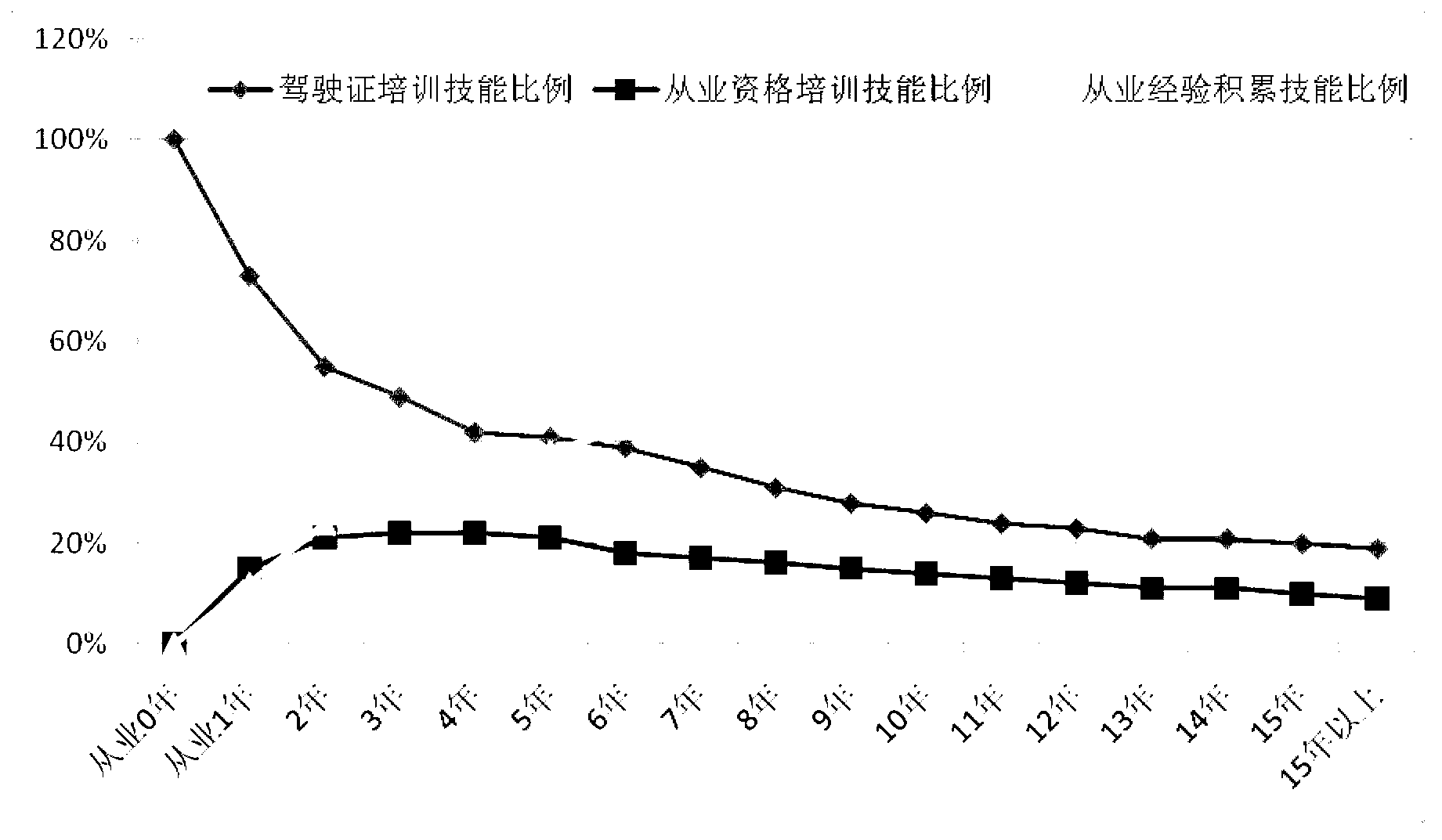 System for evaluating commercial vehicle driver