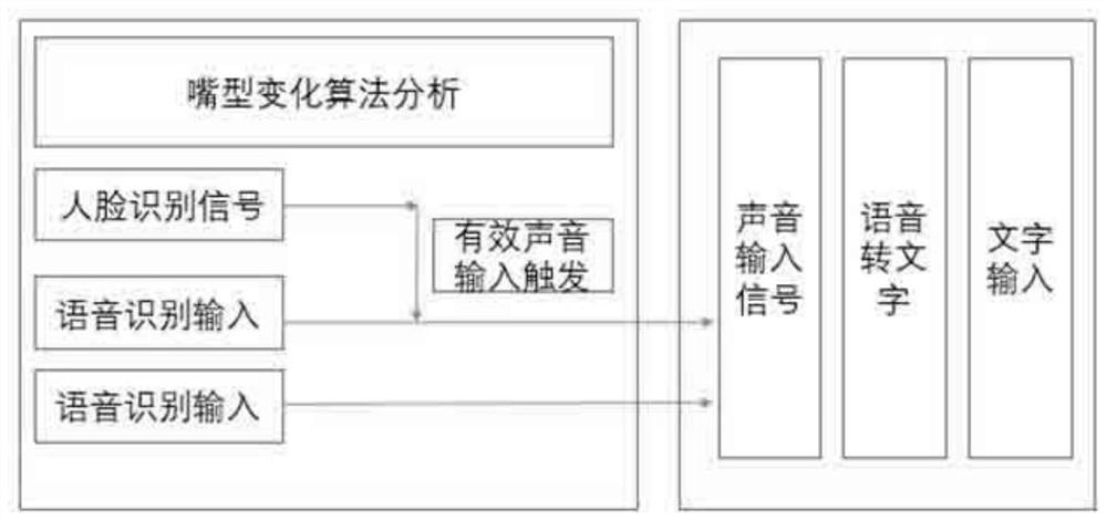 Intelligent information acquisition and display device and system for epidemic prevention and control