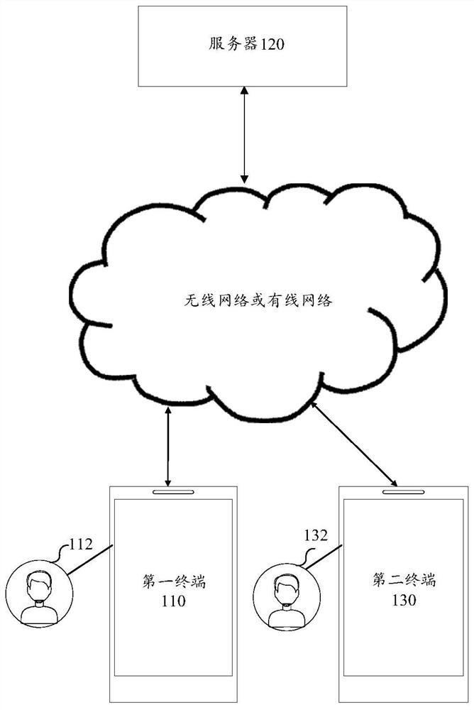 Virtual object display method in virtual scene, computer equipment and storage medium