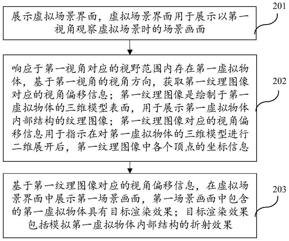 Virtual object display method in virtual scene, computer equipment and storage medium