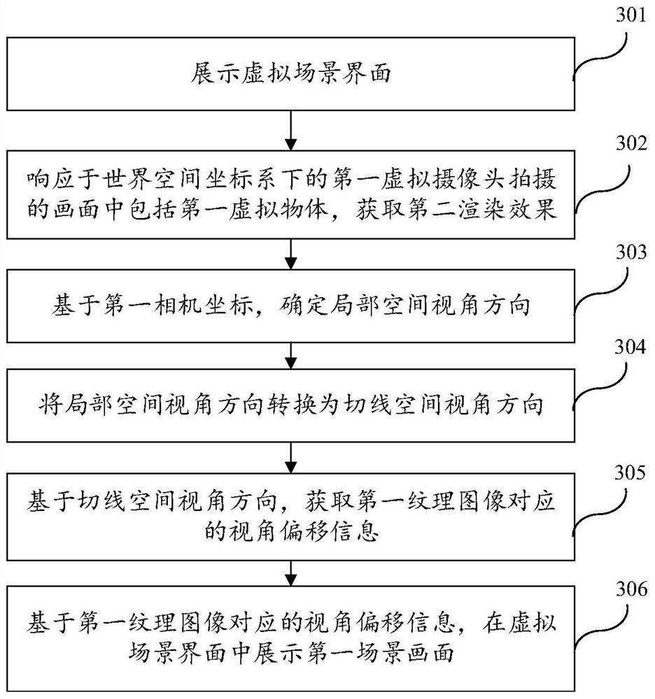 Virtual object display method in virtual scene, computer equipment and storage medium