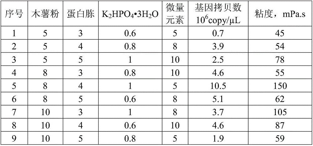 A method for microbial oil recovery in medium and high permeability reservoirs