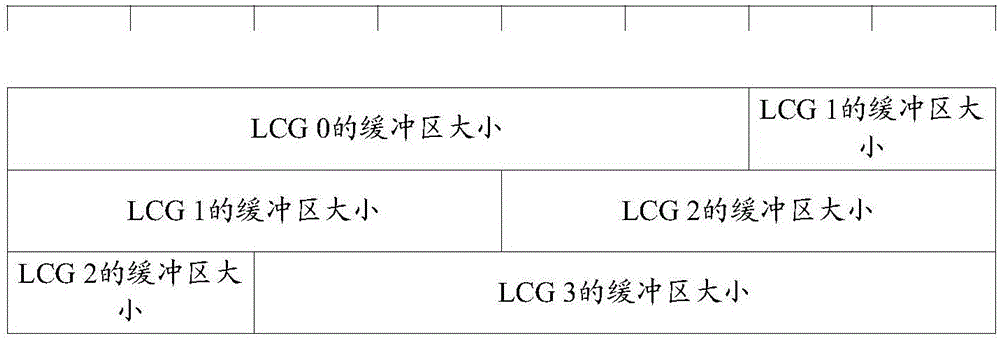 Method, device and system for reporting buffer status report (BSR)