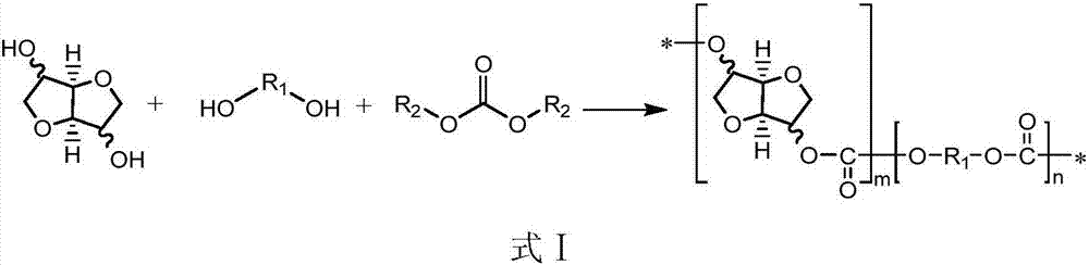 Method for preparing polycarbonate based on high-efficiency catalysis by ionic liquid