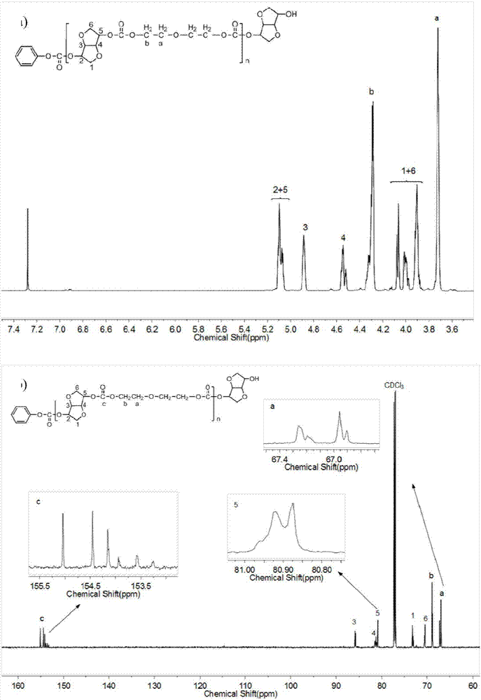 Method for preparing polycarbonate based on high-efficiency catalysis by ionic liquid