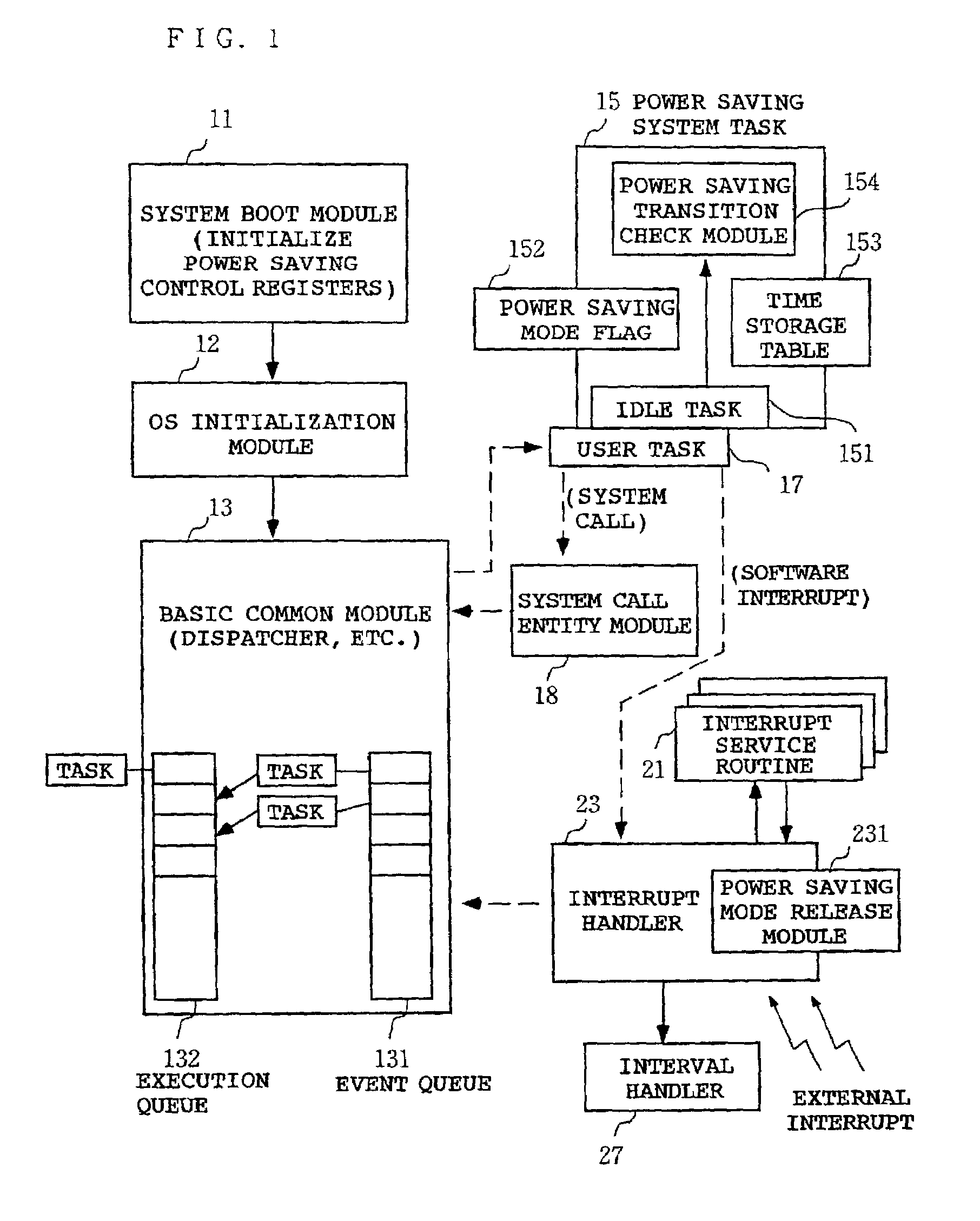 System and method for switching a computer system to a first or second power saving mode based on whether or not there exists a timer-expiration-waiting event in an event queue