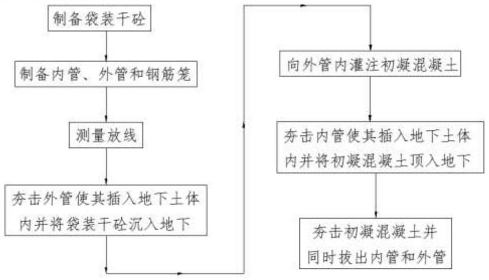 Construction process of rammed and expanded pile