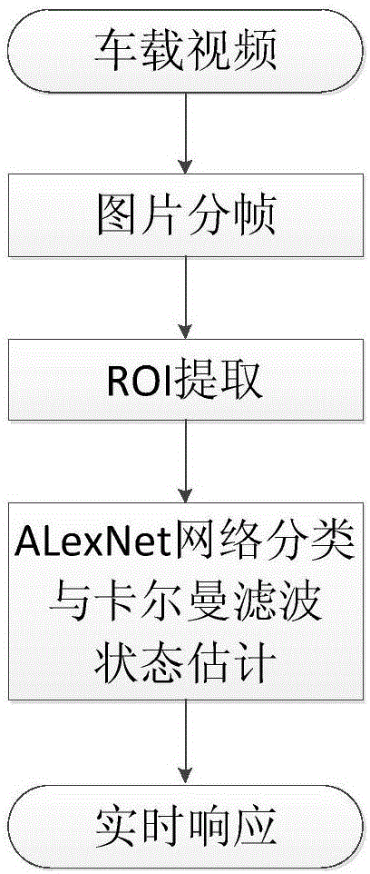 Method for detecting and recognizing various types of obstacles based on convolution neural network