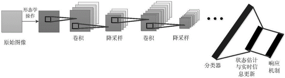 Method for detecting and recognizing various types of obstacles based on convolution neural network