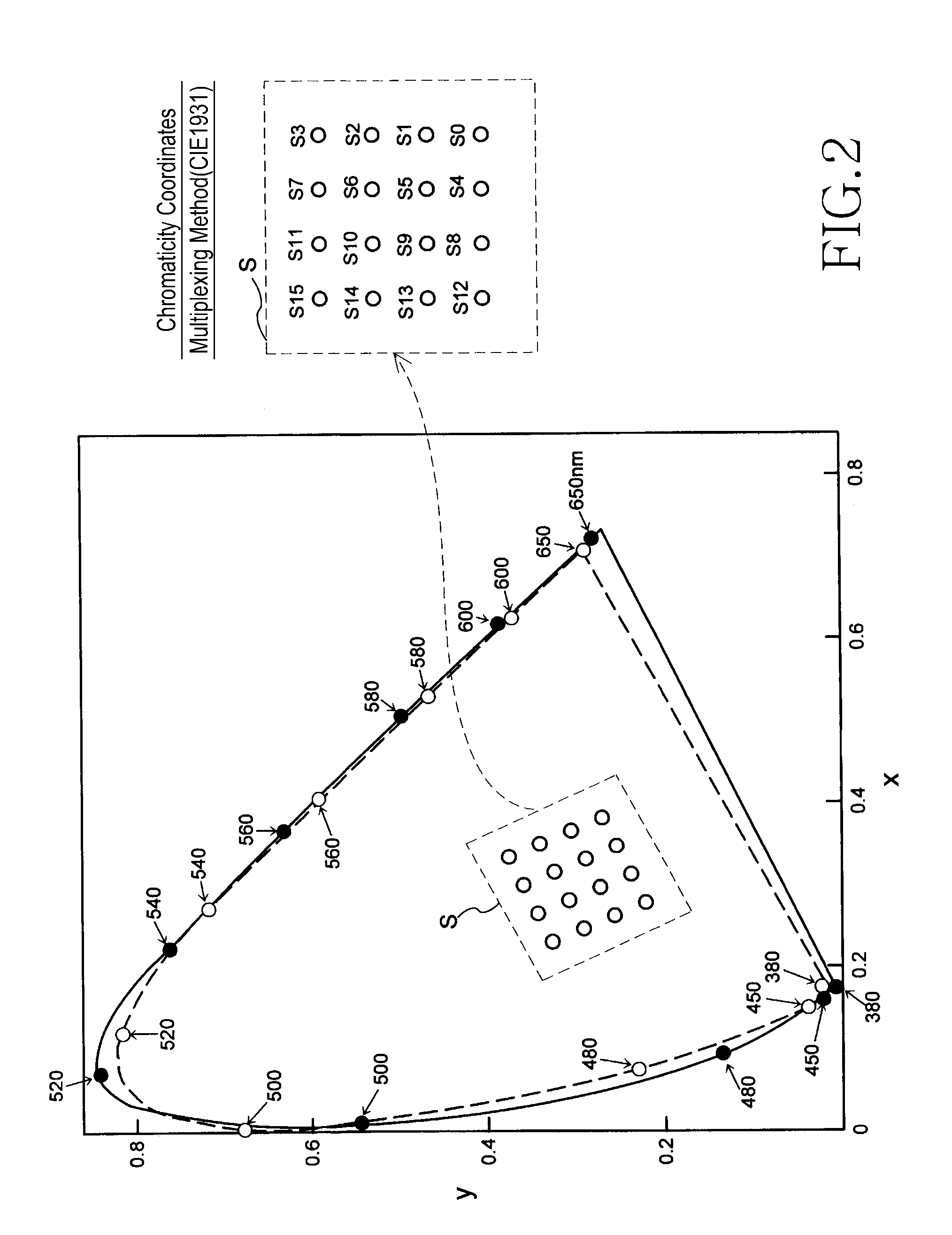 Visible-light communication system system and method