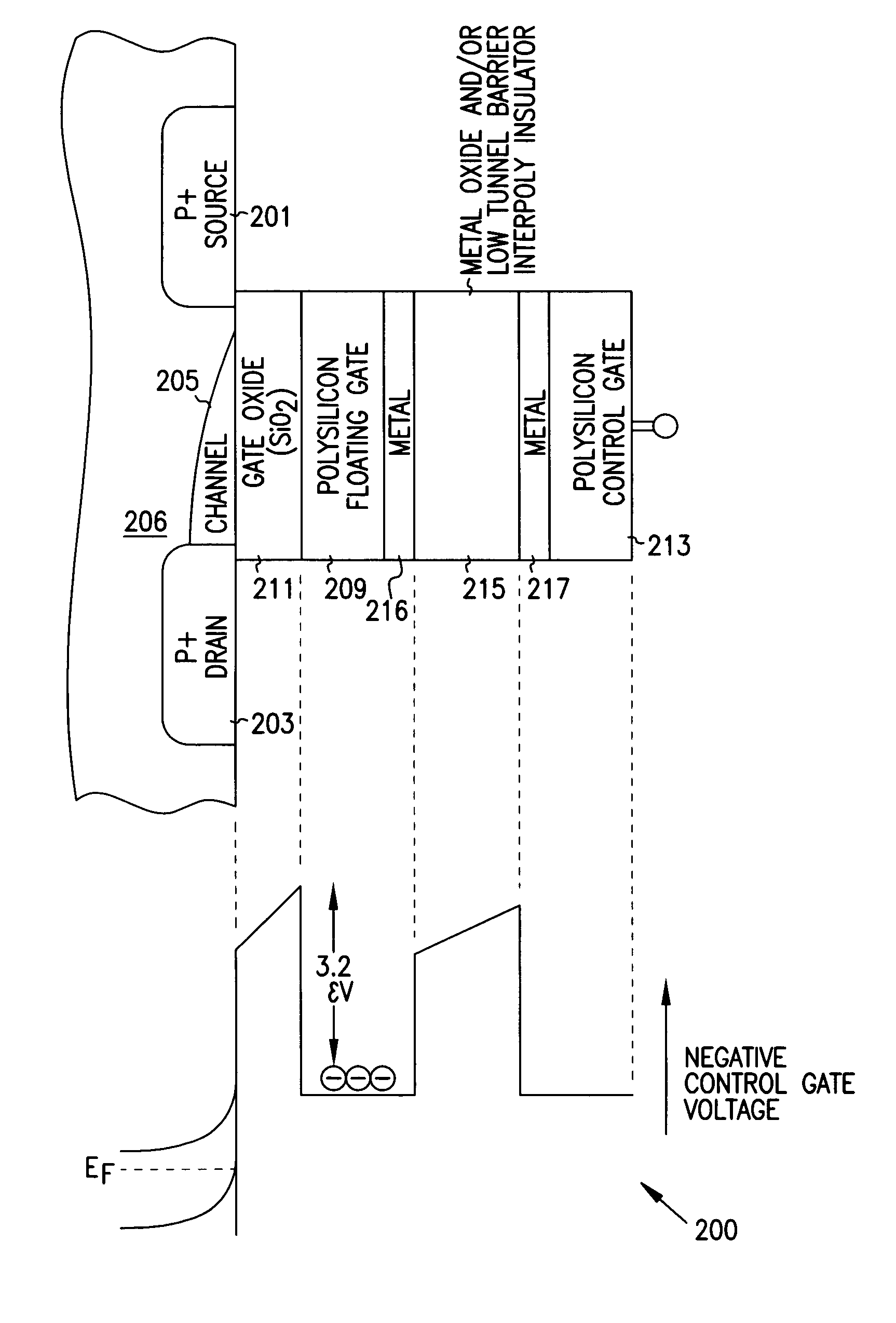 Programmable array logic or memory with p-channel devices and asymmetrical tunnel barriers