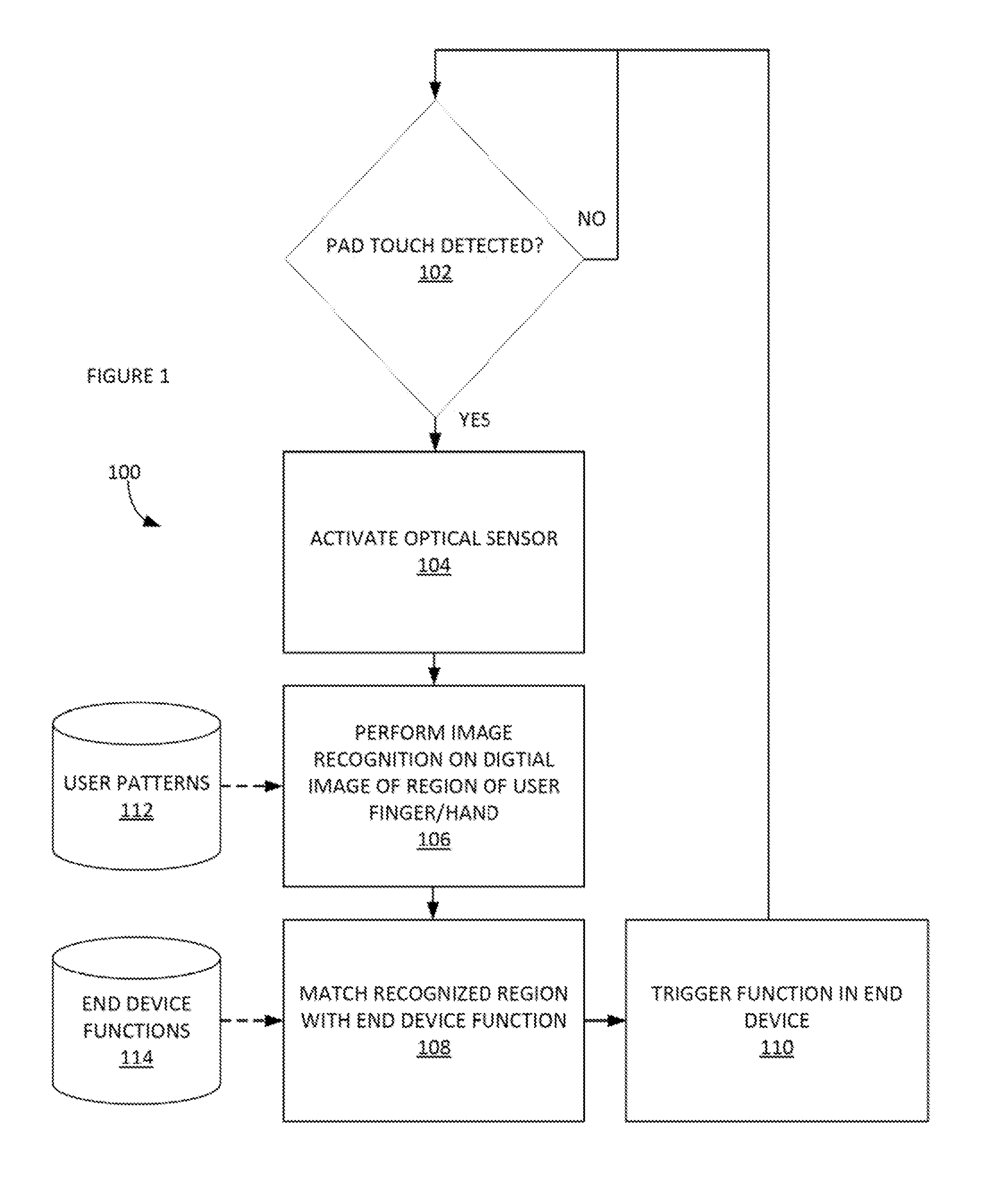 Method and system of a wearable ring device for management of another computing device