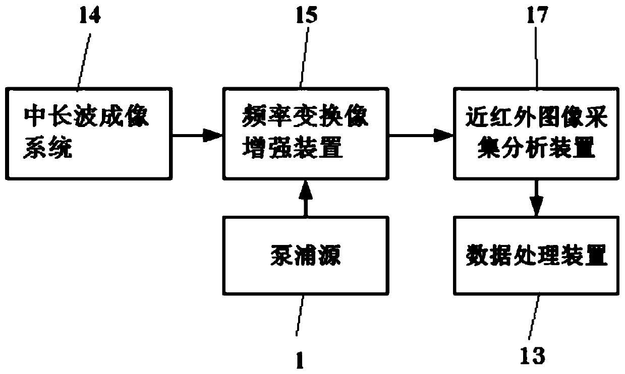 Ultrahigh-sensitivity medium-long-wave infrared imaging method and system operating at normal temperature