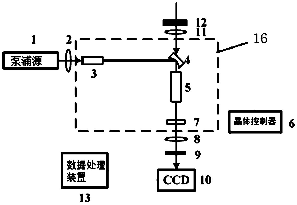 Ultrahigh-sensitivity medium-long-wave infrared imaging method and system operating at normal temperature