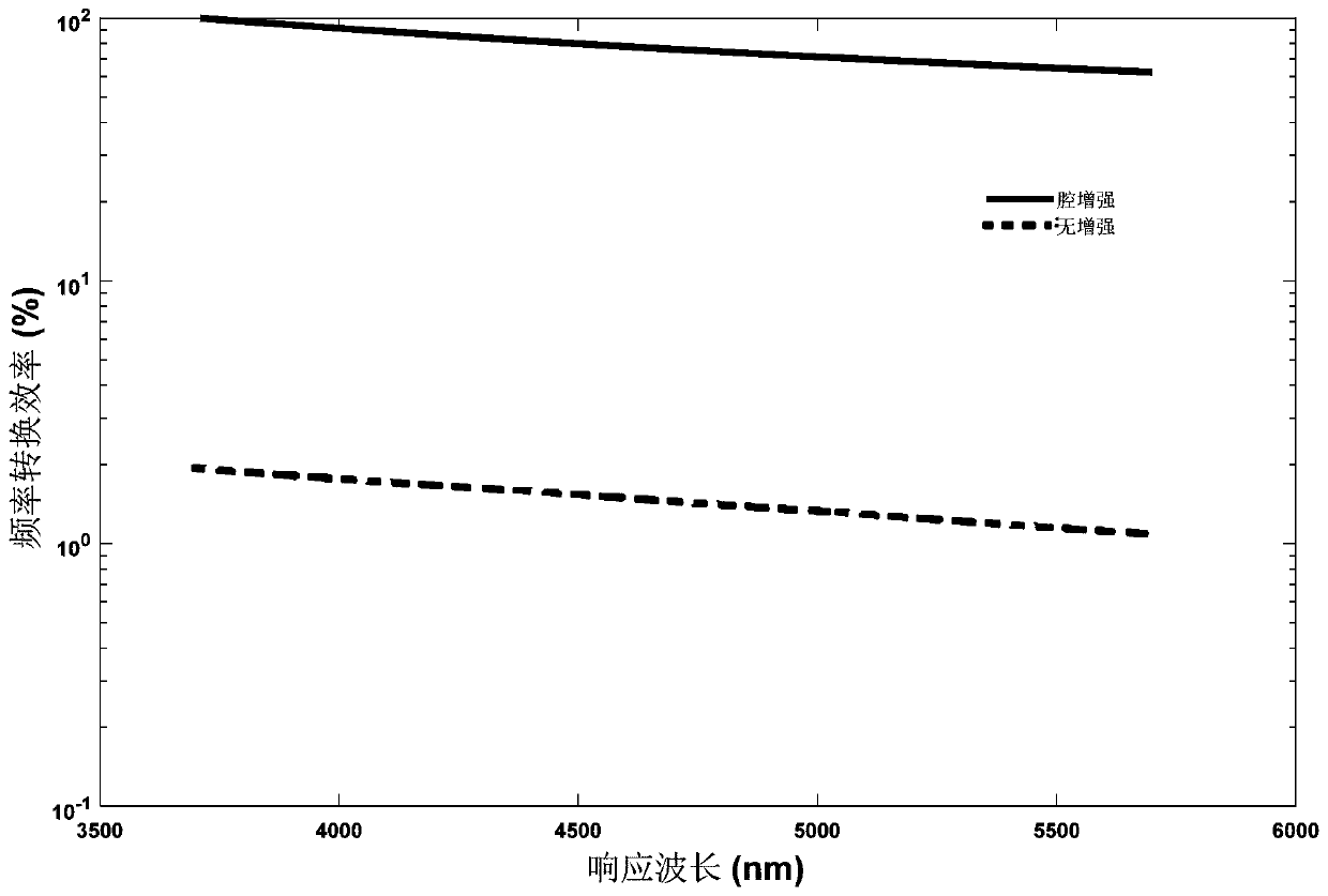 Ultrahigh-sensitivity medium-long-wave infrared imaging method and system operating at normal temperature