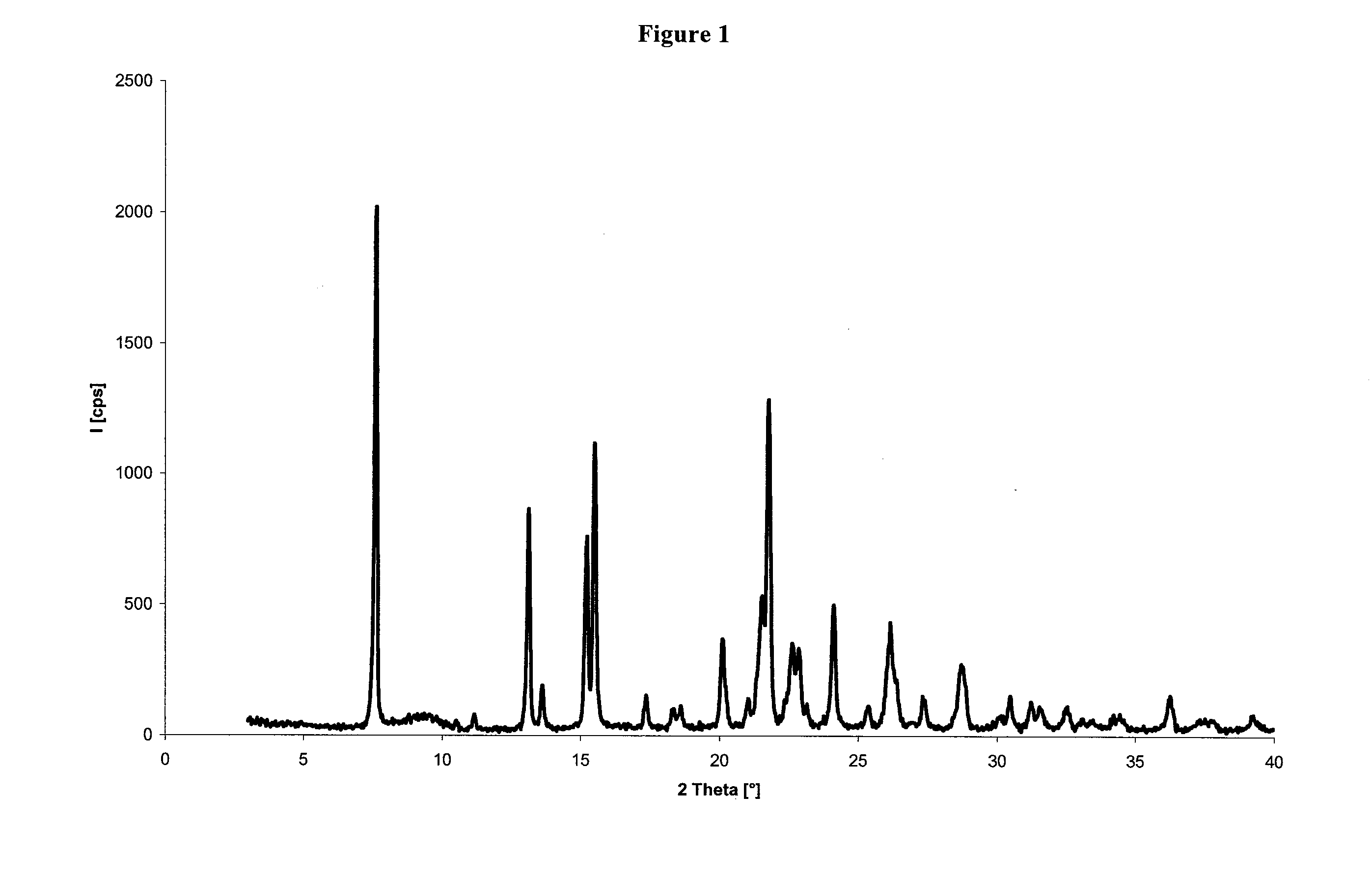 Process for the preparation of crystalline dexlansoprazole