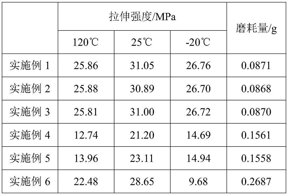 A kind of high-strength wear-resistant modified natural rubber and its preparation method