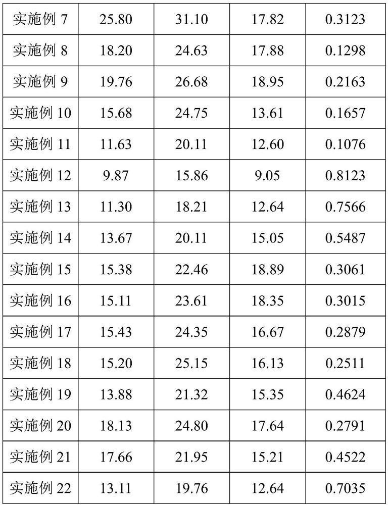 A kind of high-strength wear-resistant modified natural rubber and its preparation method