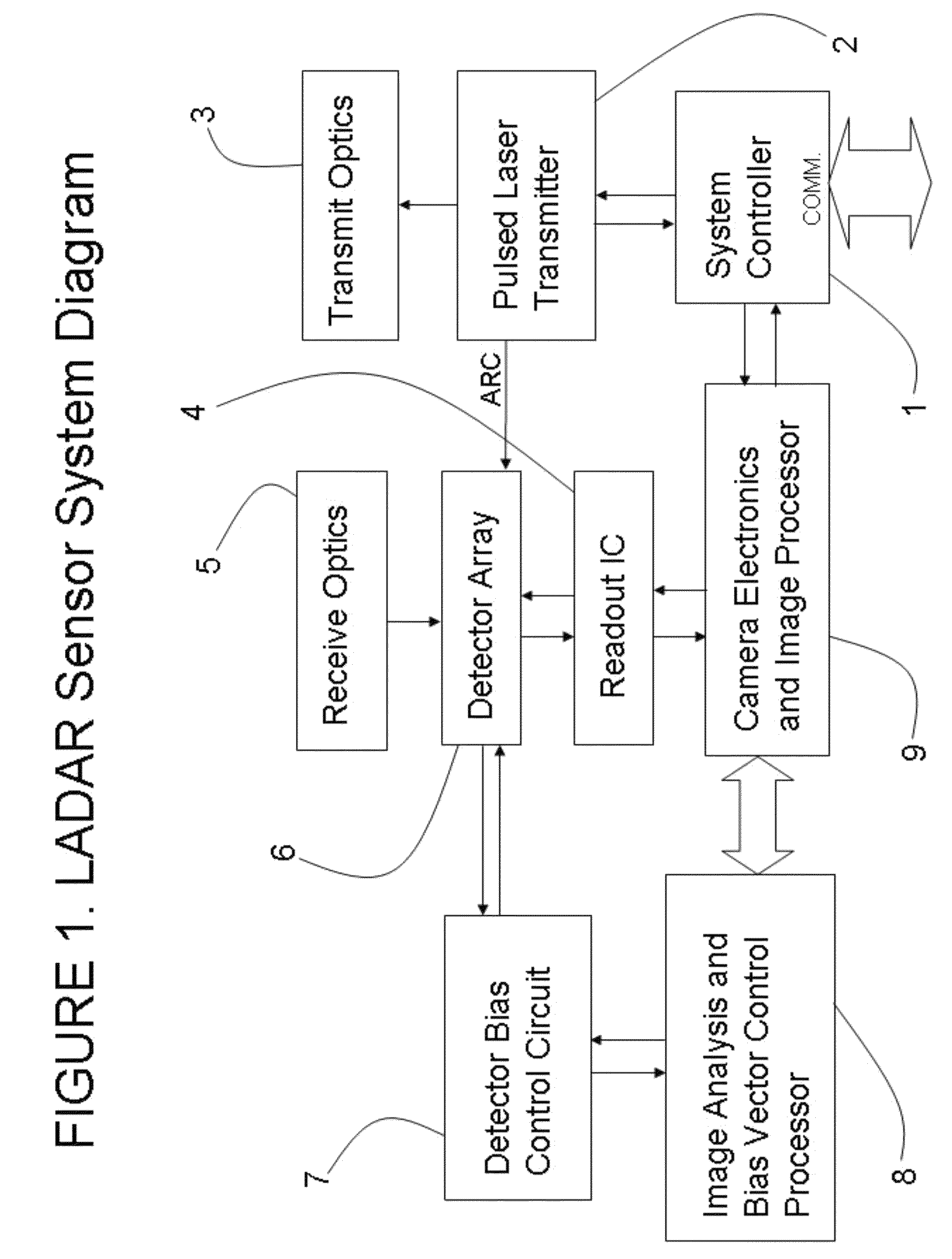 Ladar sensor for landing, docking and approach