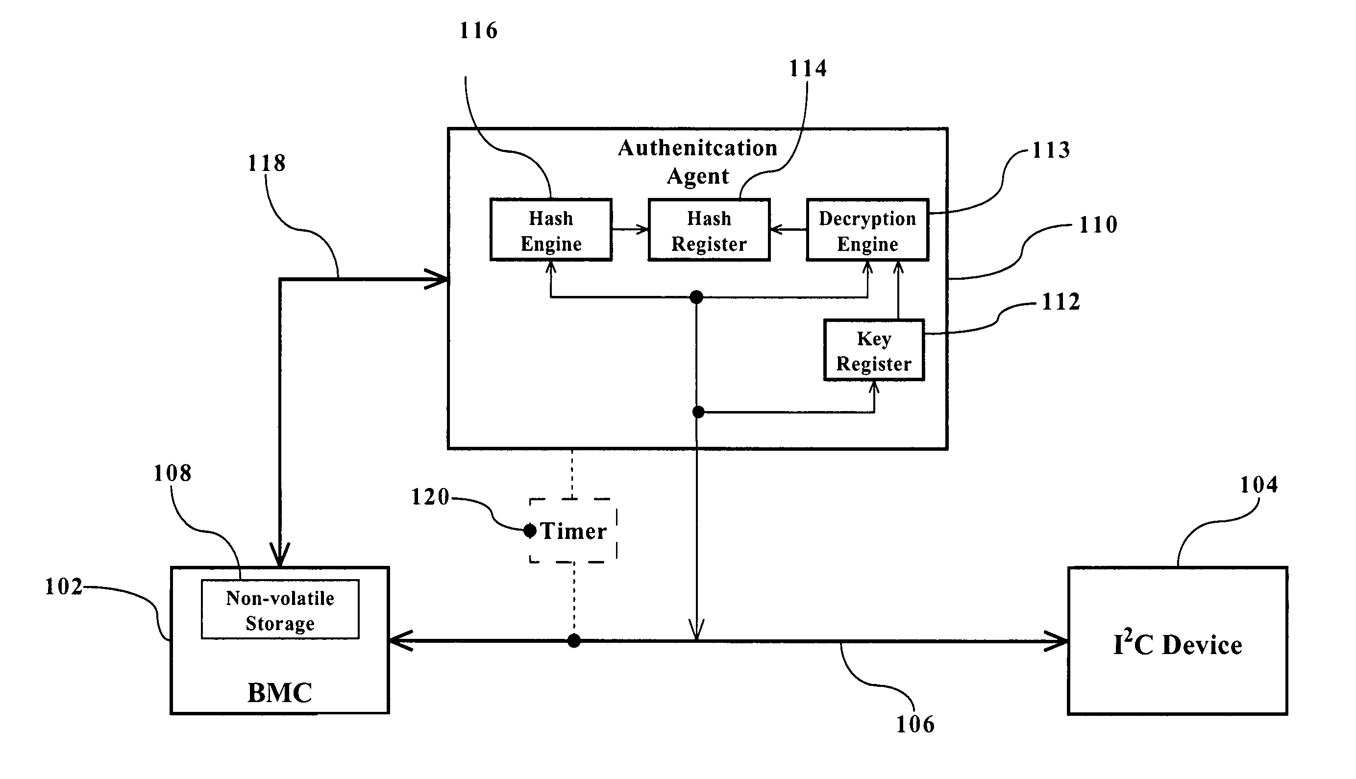 Authentication of I2C bus transactions