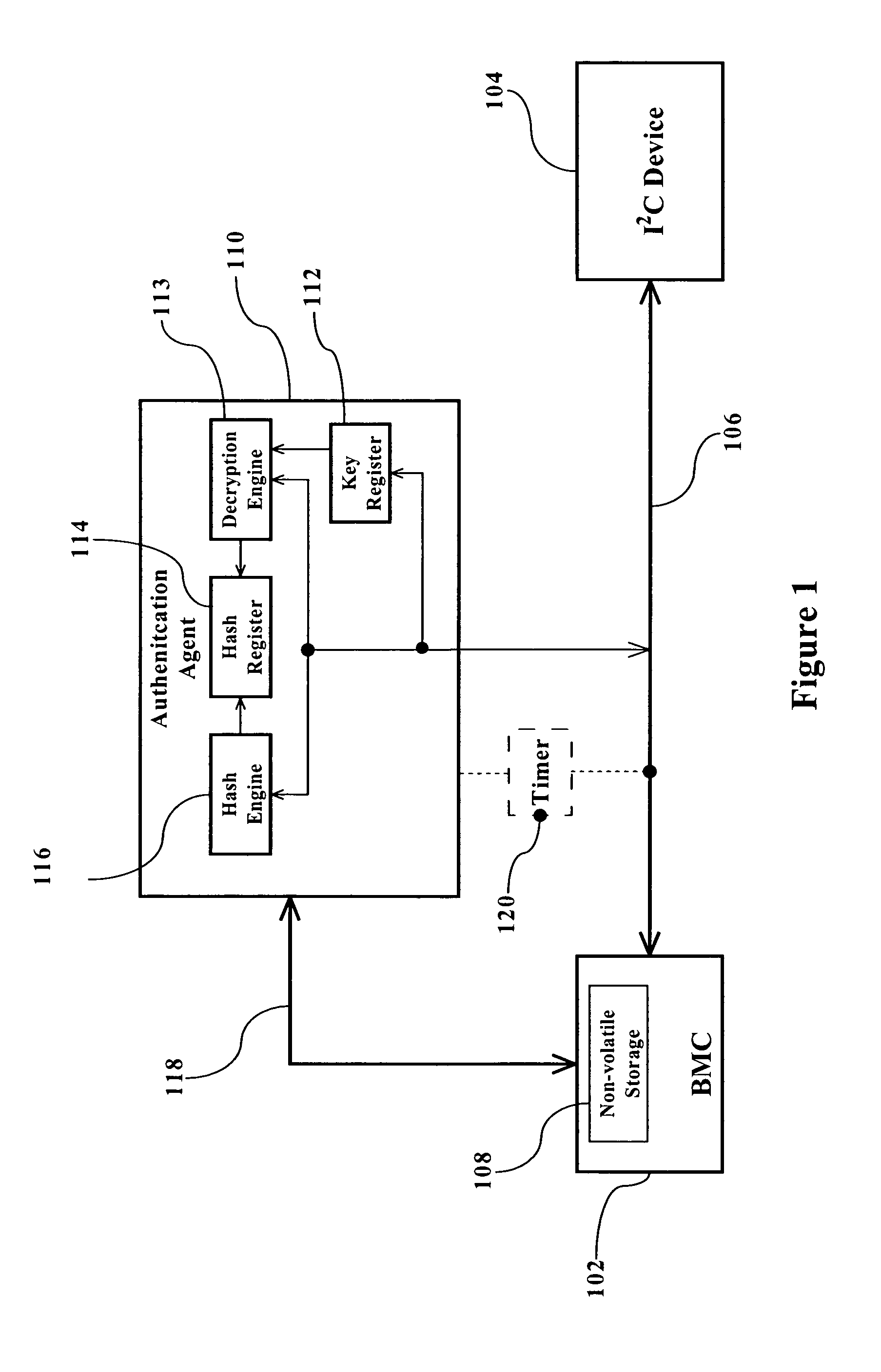 Authentication of I2C bus transactions