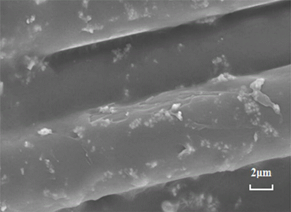 Preparing method for multi-scale nano particle interlayer toughening composite material