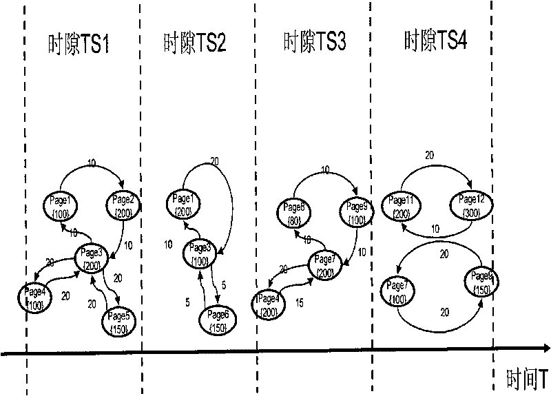 Method for dynamically allocating on-chip heterogeneous memory resources by utilizing virtual memory mechanism