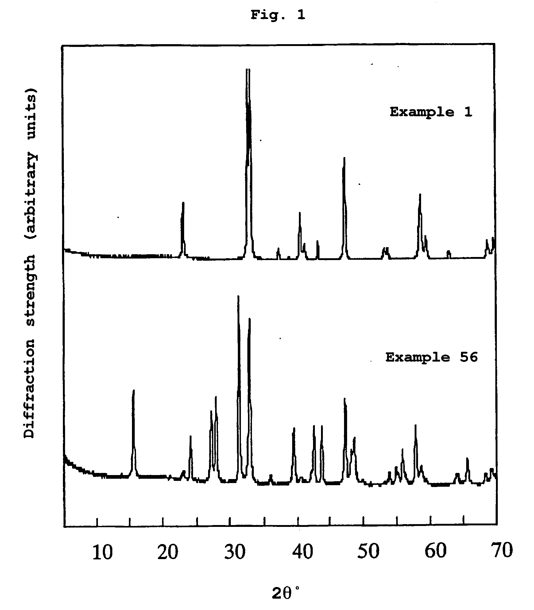 Double oxide having n type thermoelectric characteristics