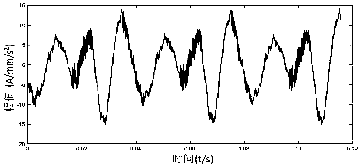 Mechanical rubbing fault diagnosis method based on multi-wavelet kernel-support vector regression (SVR)