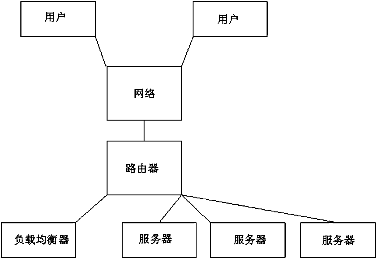 Implementation method for providing load balancing service based on OpenStack architecture