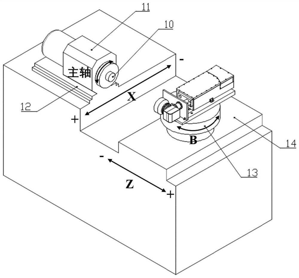 Device and method for high-precision surface polishing through laser