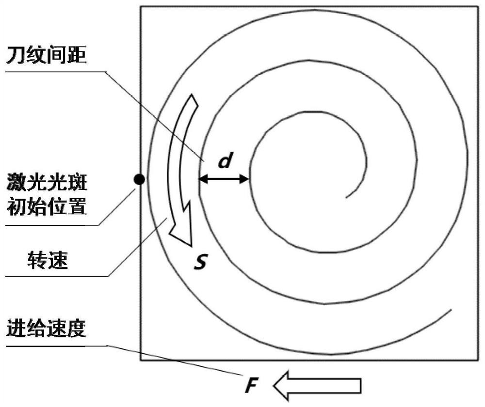 Device and method for high-precision surface polishing through laser