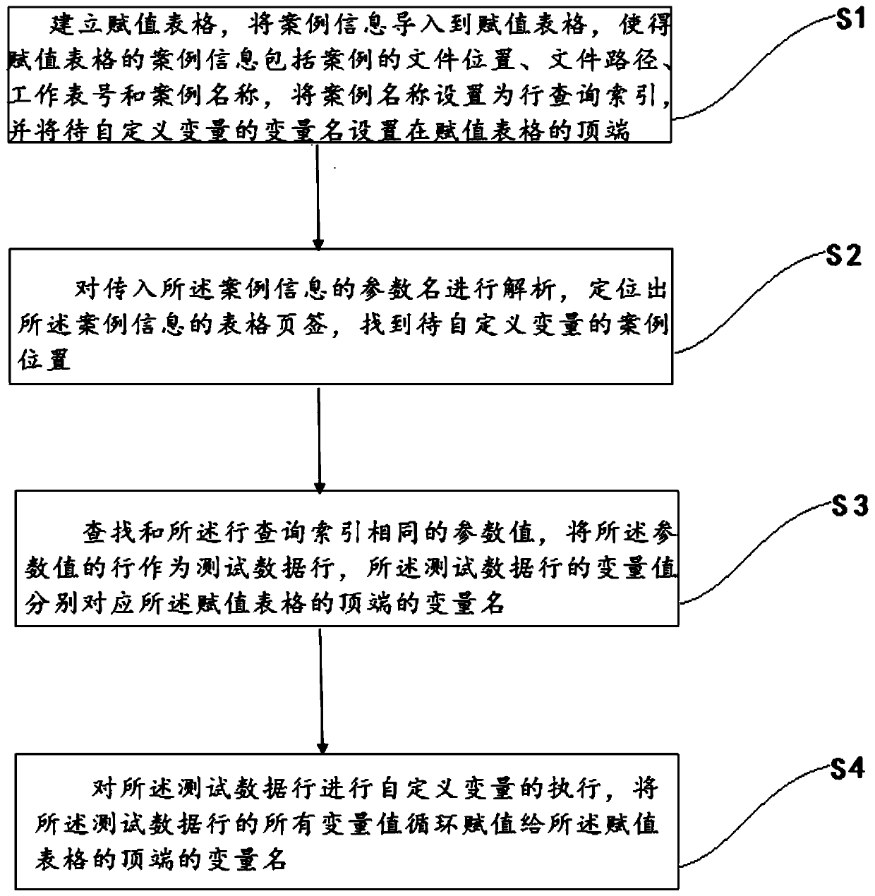 Method and system for customizing variables in batches