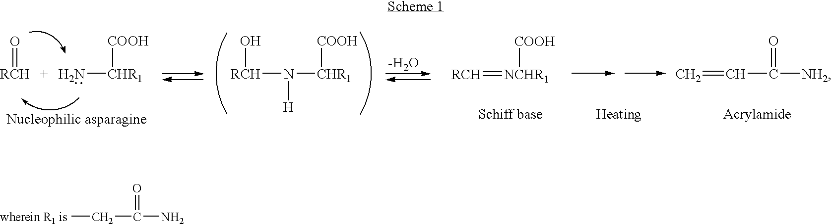 Method for the reduction of acrylamide formation