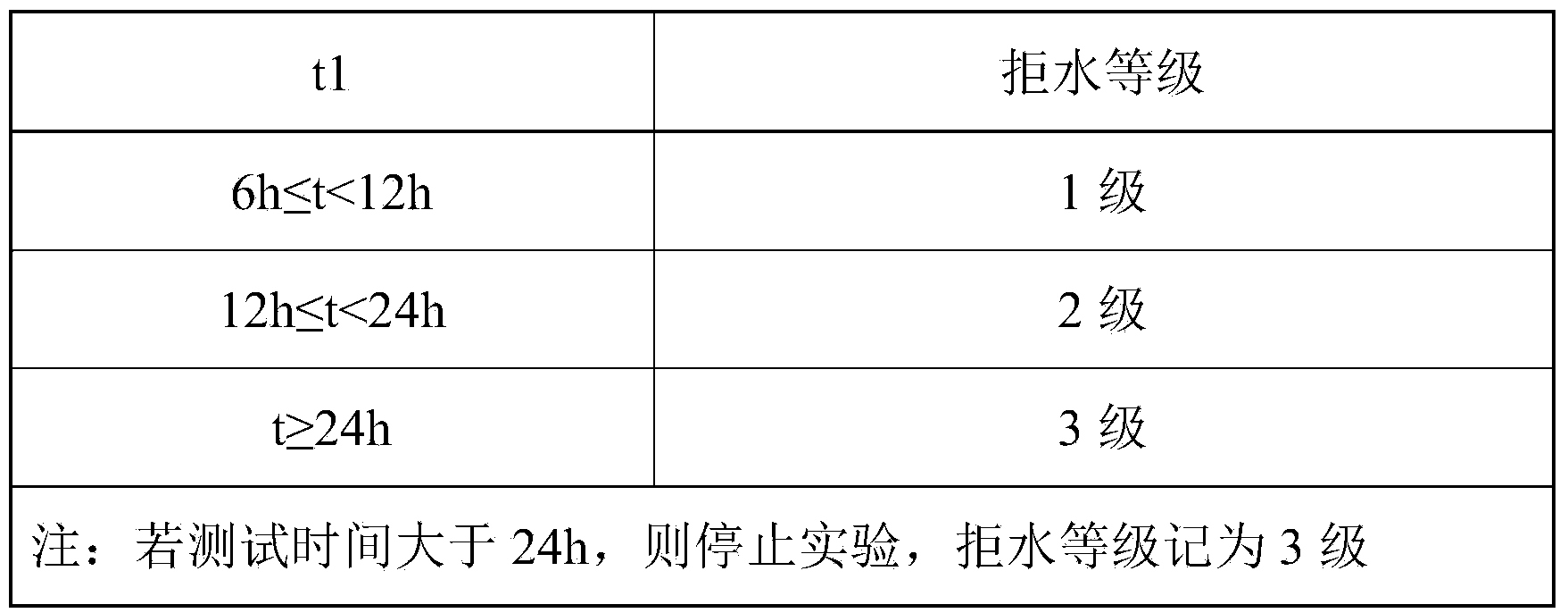 Method for preparing down feather with self-cleaning function