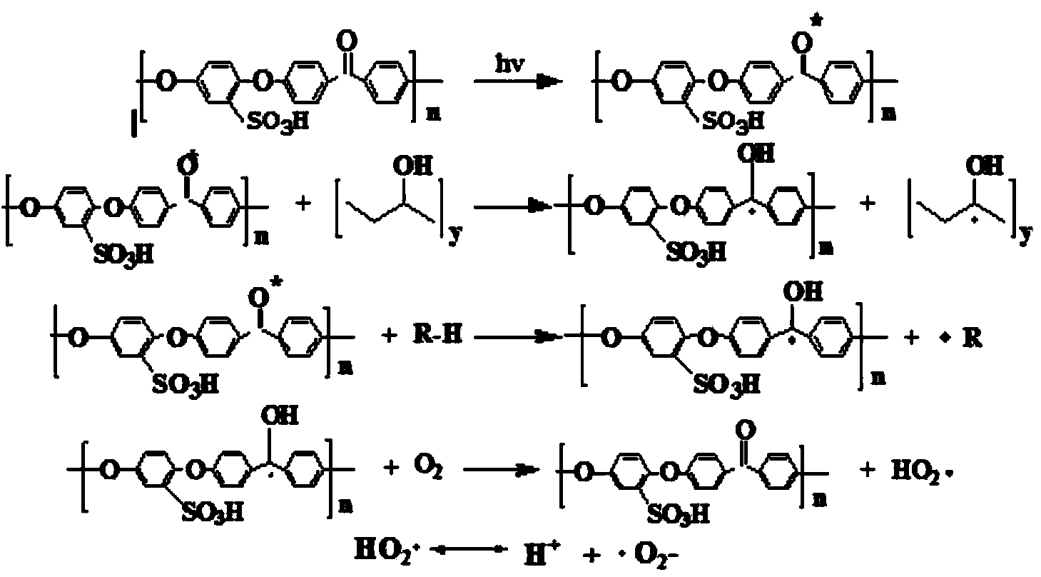 Method for preparing down feather with self-cleaning function