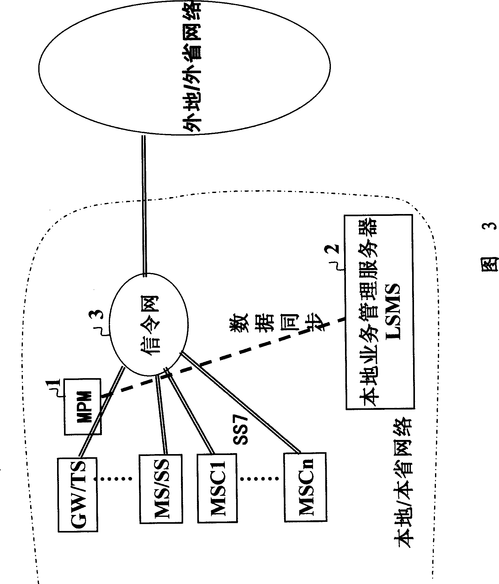 System and method for implementing call authentication gateway