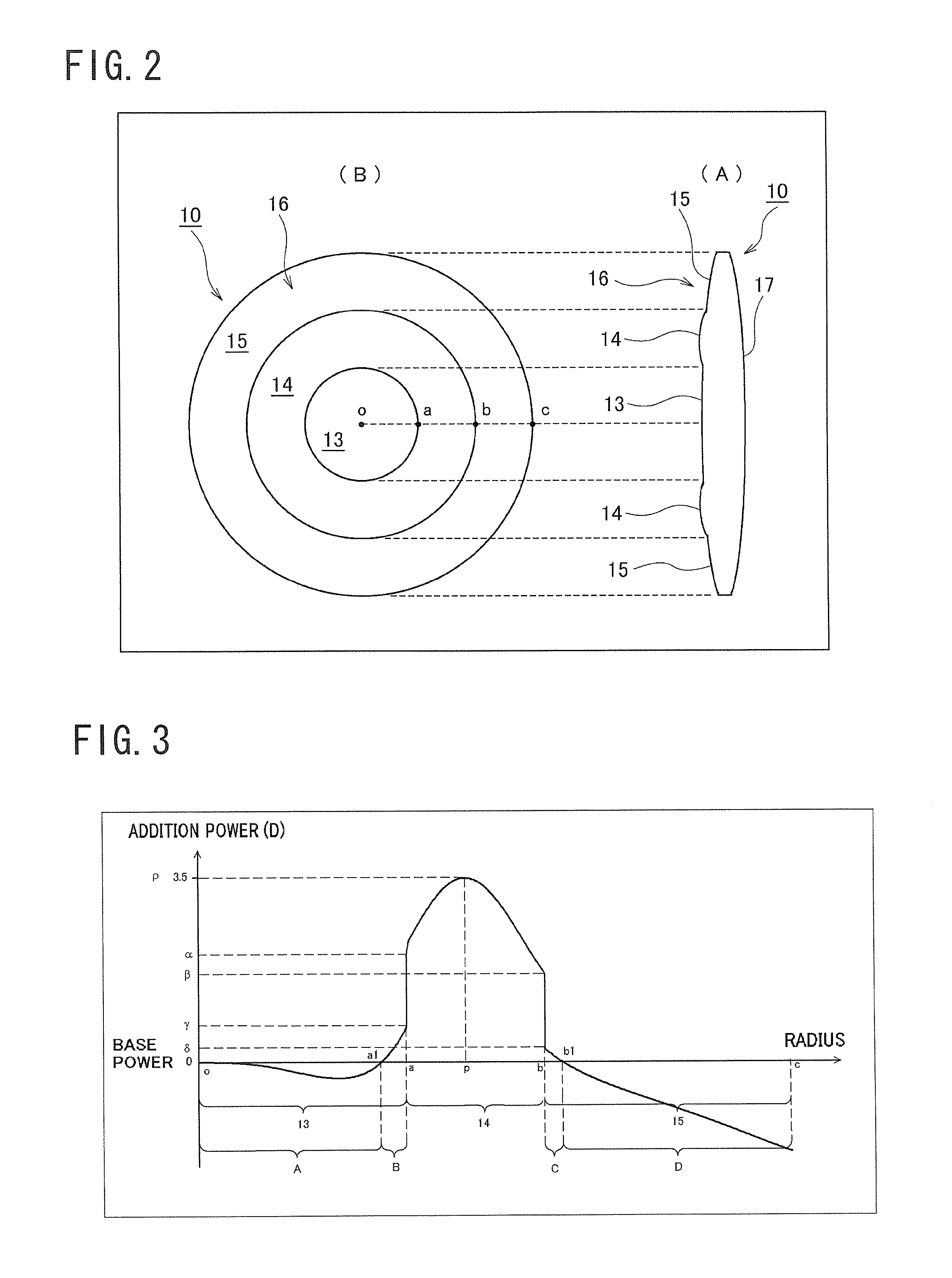 Multifocal ophthalmic lens