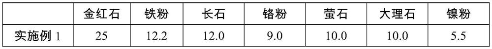 High-toughness stainless steel welding rod used in ultralow-temperature environment and preparation method of high-toughness stainless steel welding rod