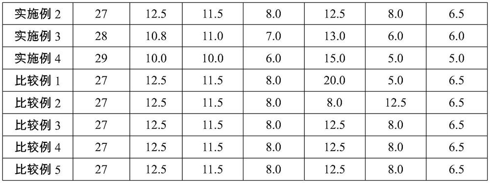 High-toughness stainless steel welding rod used in ultralow-temperature environment and preparation method of high-toughness stainless steel welding rod