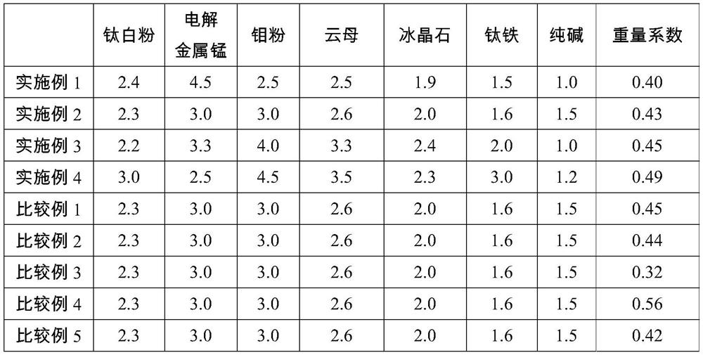 High-toughness stainless steel welding rod used in ultralow-temperature environment and preparation method of high-toughness stainless steel welding rod