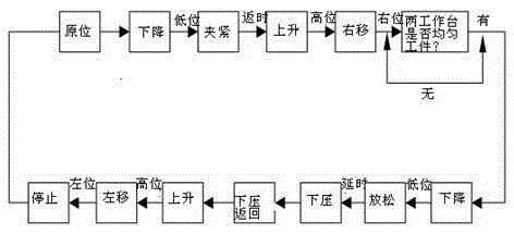 Automatic installation and control device of engine piston and design method of automatic installation and control device