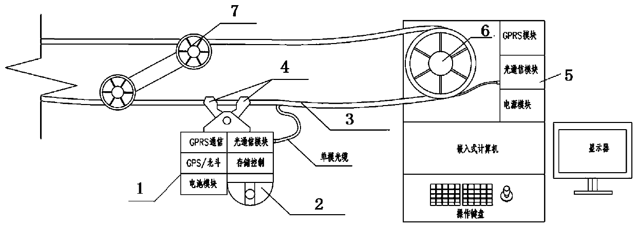 Road patrolling system